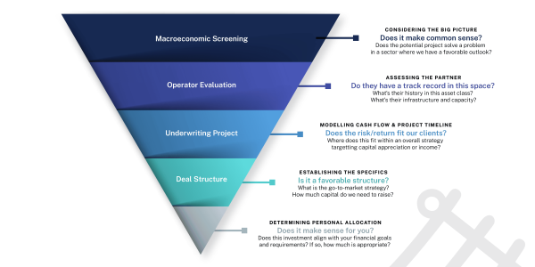 A Comprehensive Guide to the Private Equity Due Diligence Process